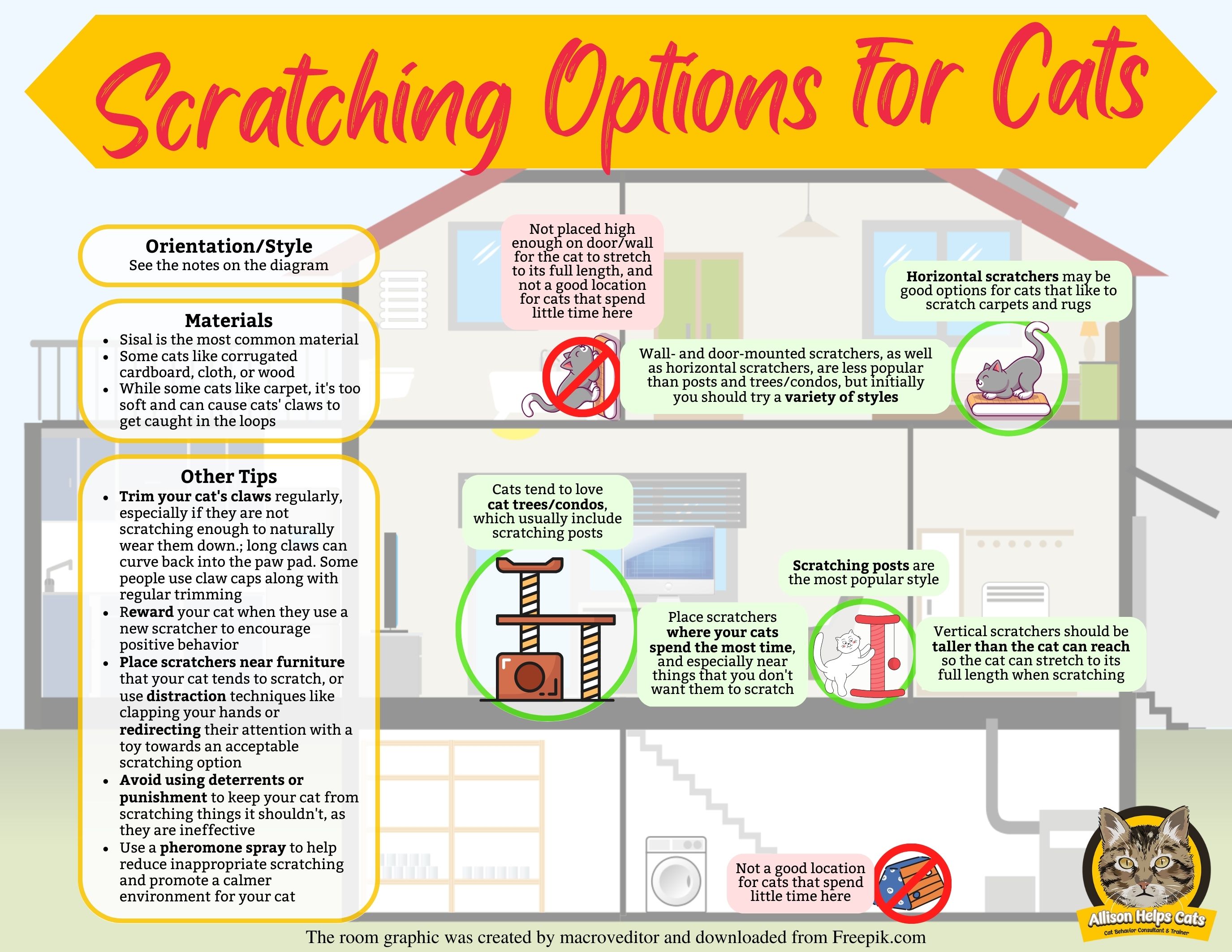 Snapshot of Cat Scratching Prevention For Cat Behavior Modification